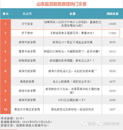 泰安旅游營(yíng)銷全面邁入互聯(lián)網(wǎng)微營(yíng)銷新紀(jì)元