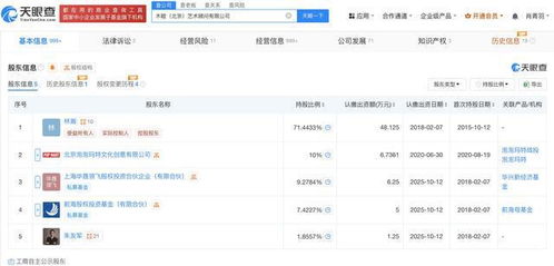 泡泡瑪特成為木木美術(shù)館第二大股東，北京互聯(lián)網(wǎng)銷售戰(zhàn)略布局深化