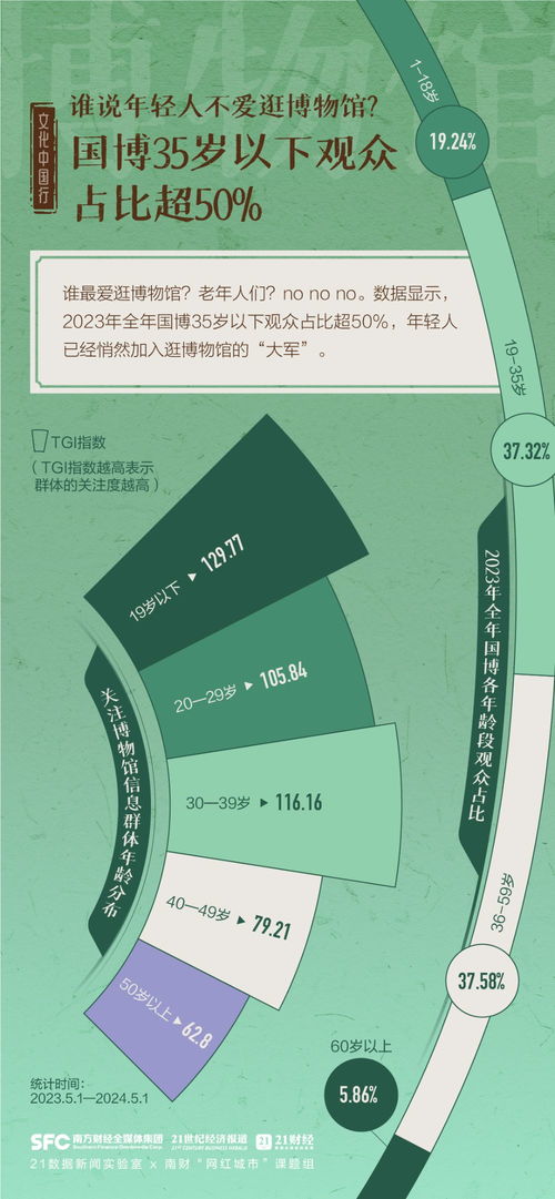 6833家，免票率超90%——一組圖數(shù)覽我國(guó)博物館發(fā)展盛況與防偽印刷技術(shù)的支撐